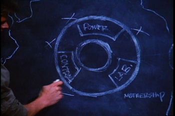 Donovan's mothership diagram